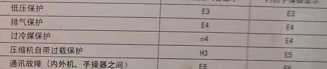 江门市空调电话在哪里找